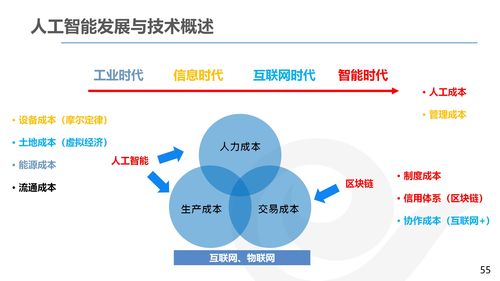 AI產(chǎn)品經(jīng)理的發(fā)展與規(guī)劃 在軟件開發(fā)中的關(guān)鍵角色