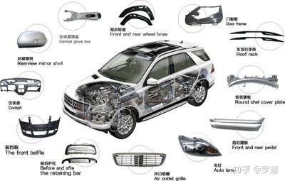 輕量化浪潮下的汽車零部件研發 第三增長曲線的新引擎