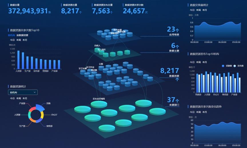 云粒智慧 融合聯(lián)通與阿里云資源，為政企數(shù)字化轉(zhuǎn)型提供貼身落地服務(wù)