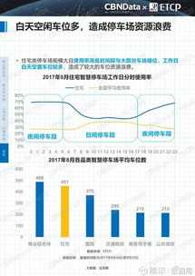 數據驅動未來 2017中國智慧停車行業大數據報告深度解讀
